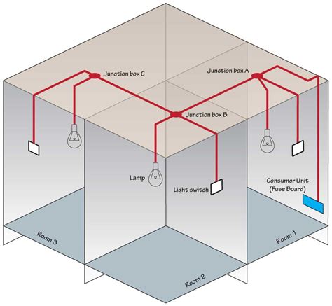 how to use a lighting junction box|b&q electrical junction box.